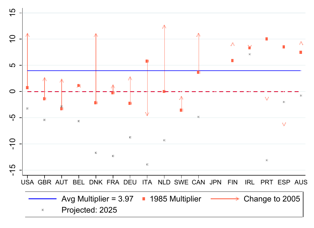 Fiscal consolidation multipliers and age